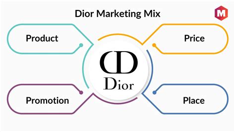 segmentation market dior|Dior digital marketing.